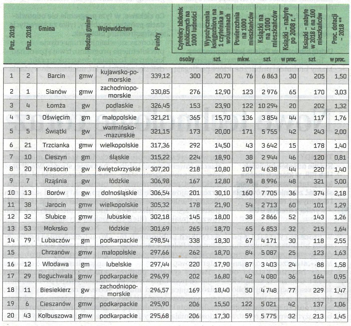 Ranking Bibliotek 2019